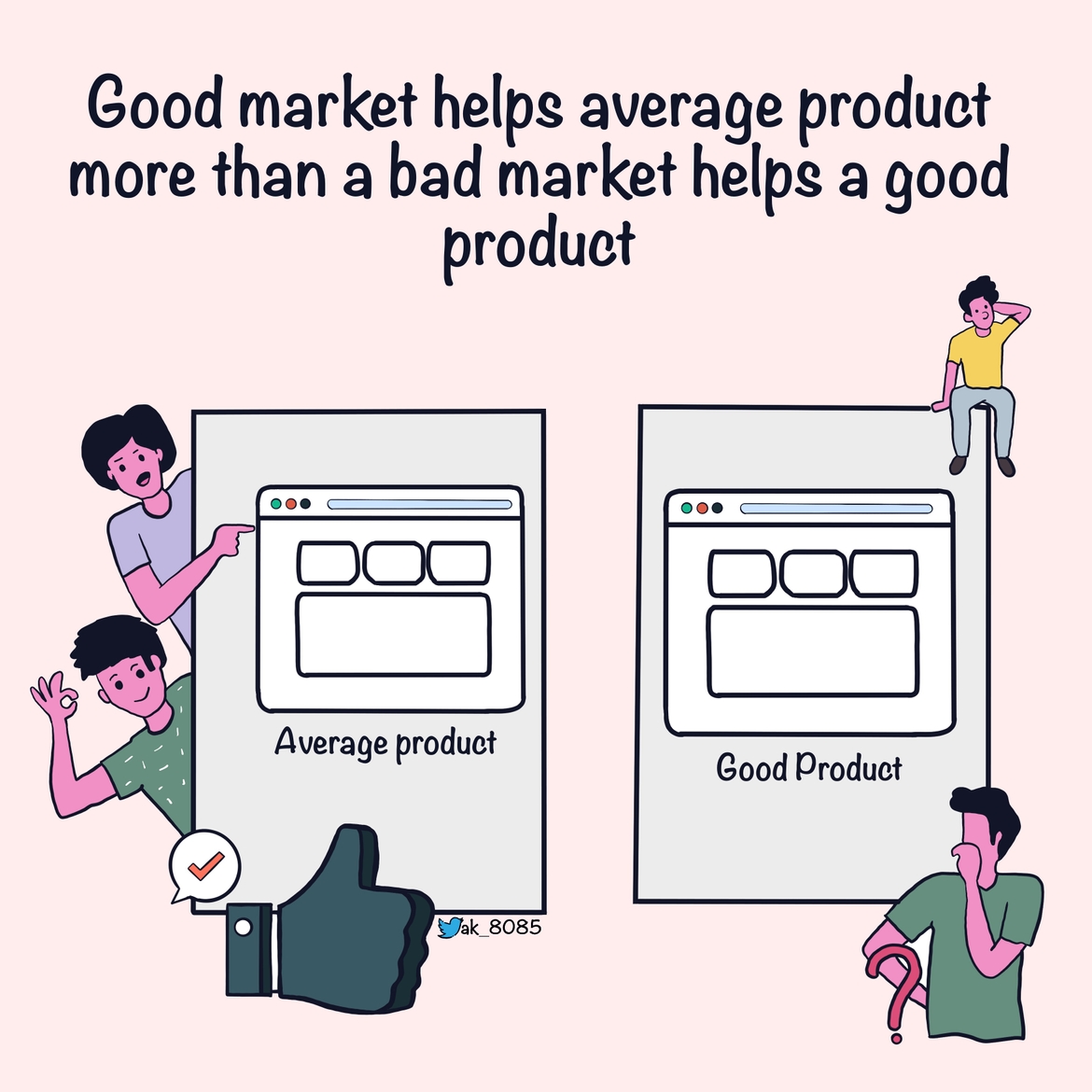An average product in a good market will do much better than a good product in a shrinking market.